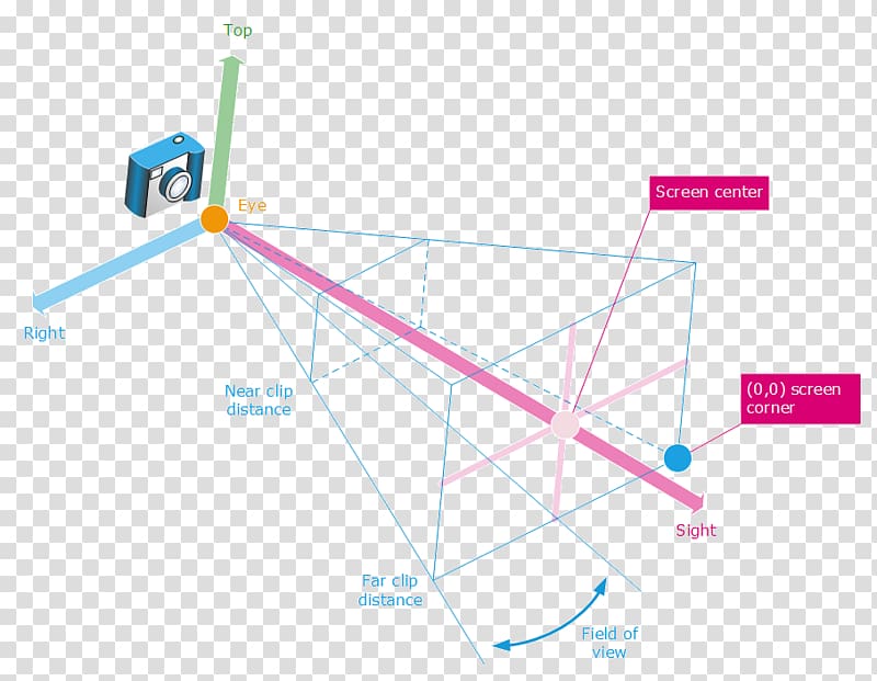 Orthographic projection Pinhole camera model Perspective, perspective projection transparent background PNG clipart