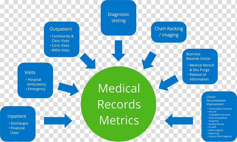 Health information management Health Care Medicine Electronic health record, medical records transparent background PNG clipart