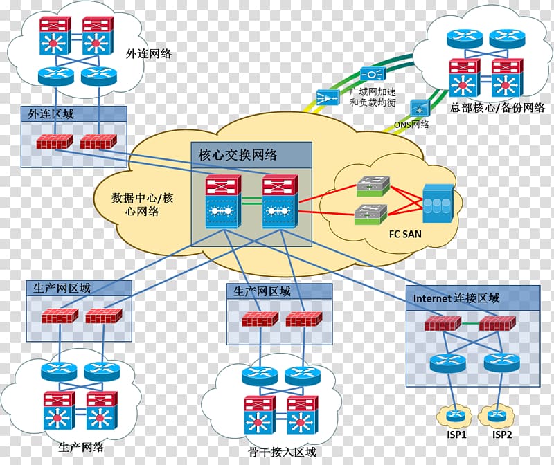 Data center network architectures Computer network diagram, center distributed transparent background PNG clipart