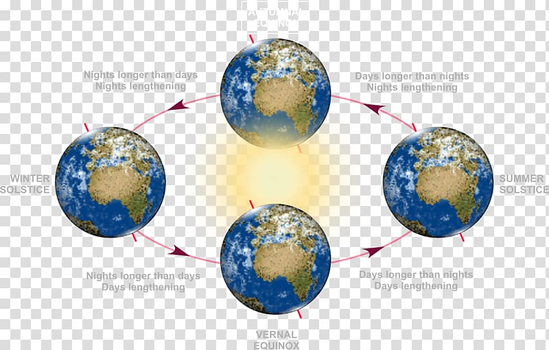 March Equinox Solstice Earth September Equinox, winter solstice transparent background PNG clipart