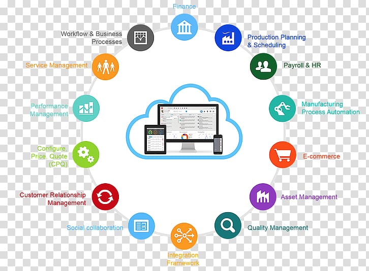 Omnichannel Enterprise resource planning Management information system, Marketing transparent background PNG clipart