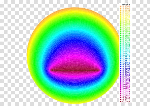 Circle FreeFem++ Heat equation Time, Heat Level transparent background PNG clipart