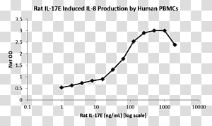 Line Point Angle Font, line transparent background PNG clipart thumbnail