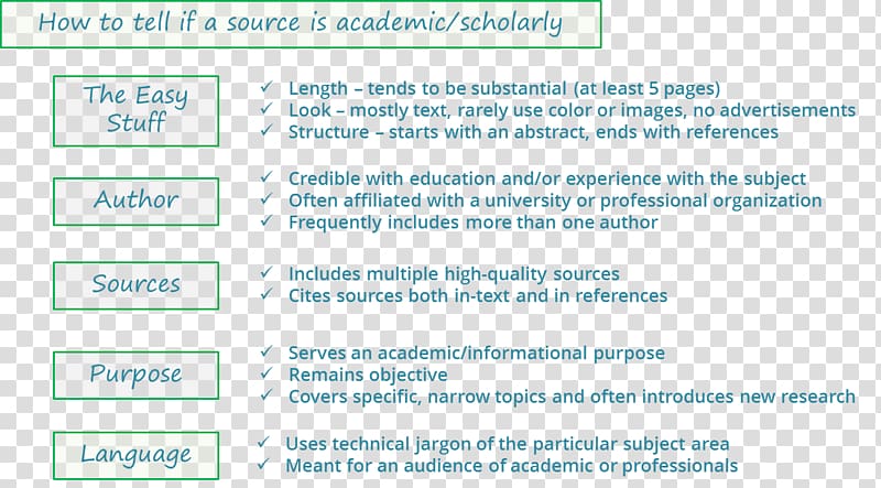 Academic journal Google Scholar Article Scholarly method Peer review, antiquity poster material transparent background PNG clipart