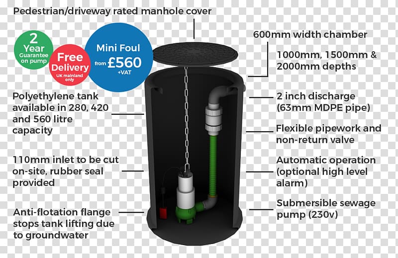 Submersible pump Pumping Station Sewage pumping, foul transparent background PNG clipart