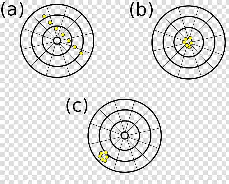 Accuracy and precision Precision and recall , science transparent background PNG clipart