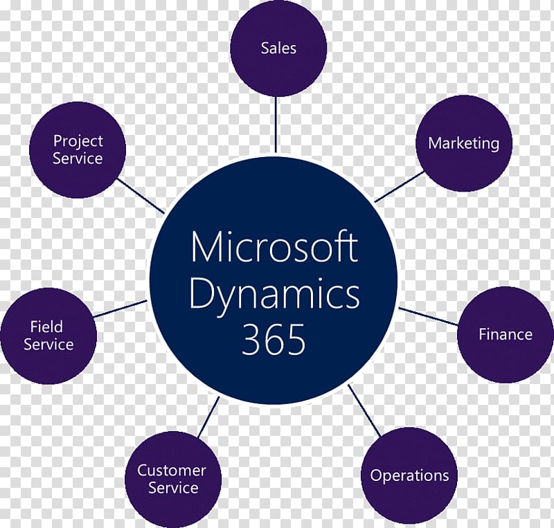 Dynamics 365 Microsoft Dynamics AX Business, Business transparent background PNG clipart