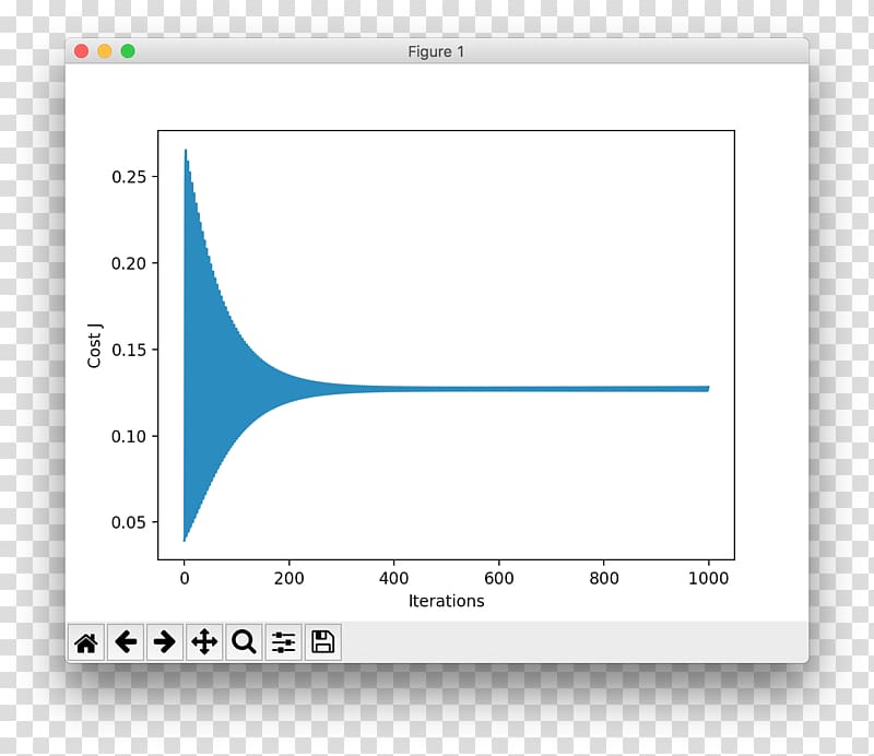 Graph of a function Sigmoid function Plot Logistic regression, numpy transparent background PNG clipart