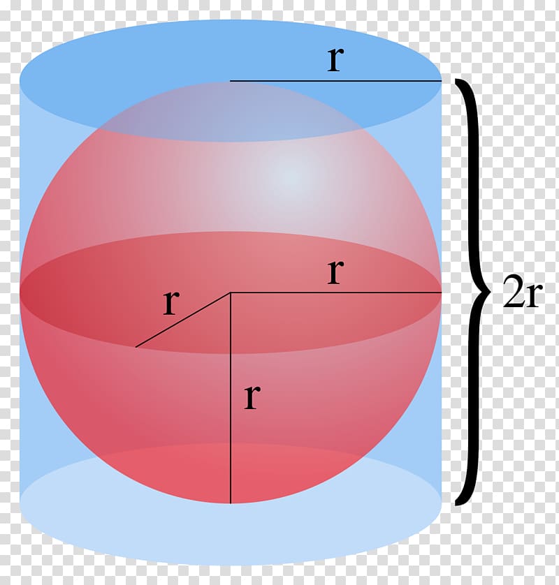 On the Sphere and Cylinder On Floating Bodies Surface area, Mathematics transparent background PNG clipart