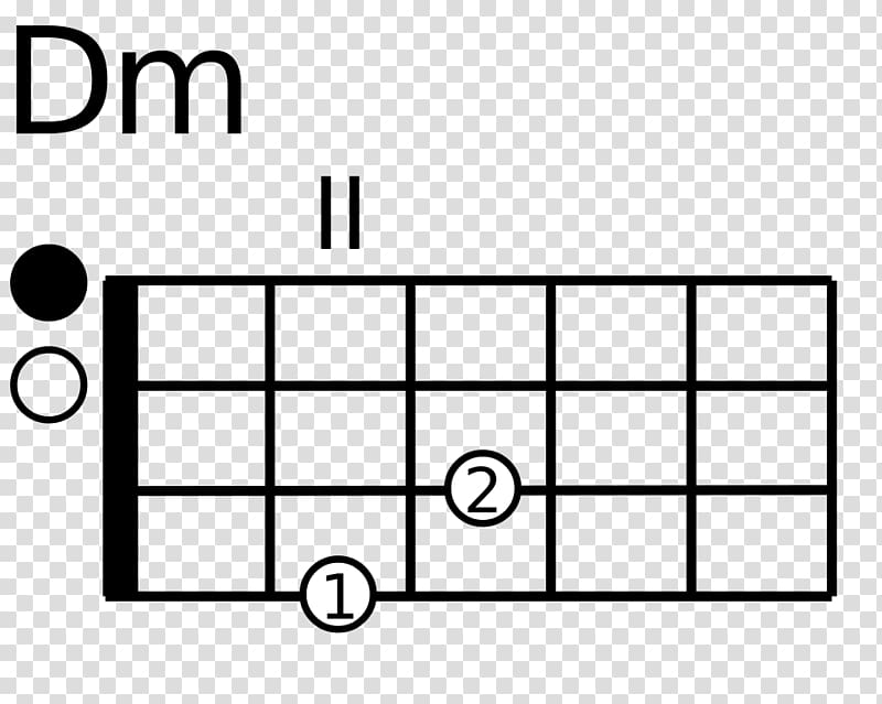 Musical composition Chord Guitar Music theory, dm transparent background PNG clipart