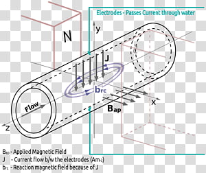 Drawing Line Point, line transparent background PNG clipart thumbnail