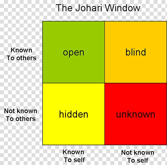 Johari window Four stages of competence Blog, window transparent background PNG clipart
