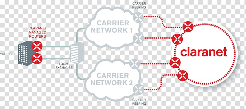 High availability Redundancy Virtual private network Multiprotocol Label Switching, others transparent background PNG clipart