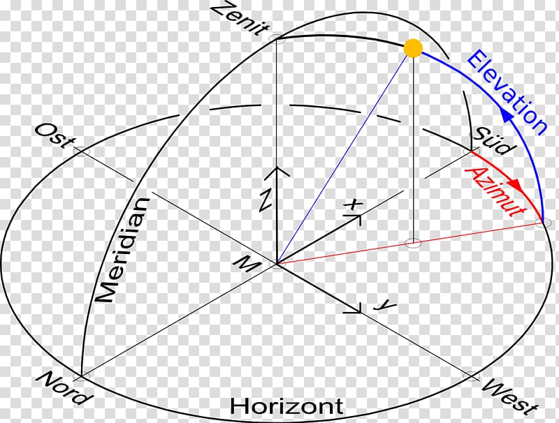 Azimuth Lunar eclipse Angle Celestial coordinate system Horizontalwinkel, angle transparent background PNG clipart