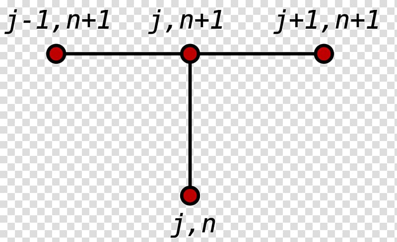 Crank–Nicolson method Finite difference method Alternating direction implicit method FTCS scheme Differential equation, method transparent background PNG clipart