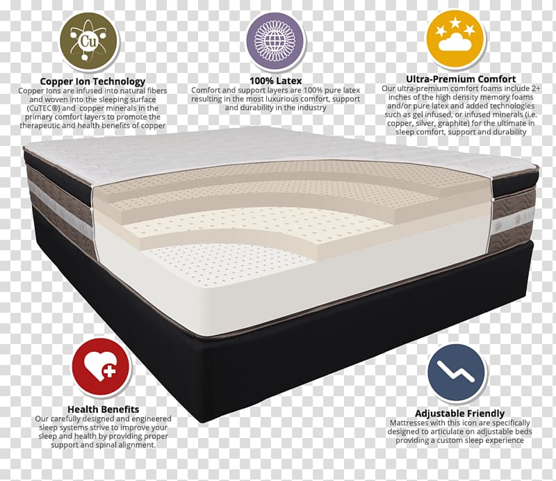 Mattress Pads Bed frame Serta, Mattress transparent background PNG clipart