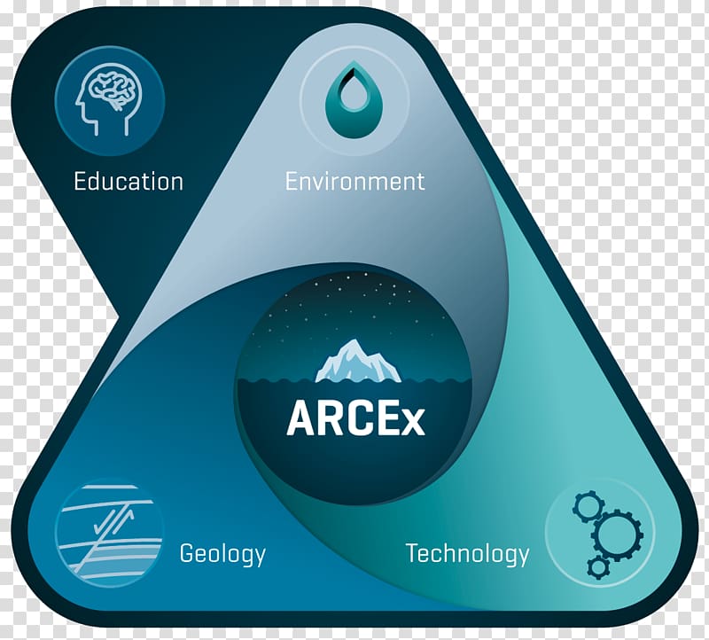 Industry Research Work package Interdisciplinarity, geological time scale transparent background PNG clipart