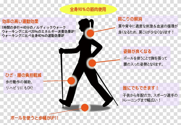 Nordic walking Nordic skiing Sport 少年団, aed transparent background PNG clipart