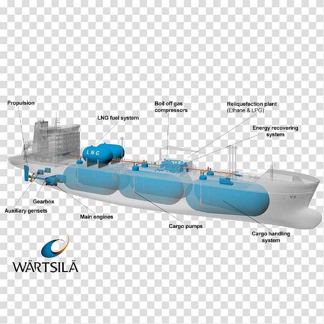 LNG carrier Gas carrier Ethane Liquefied natural gas, Dragon china transparent background PNG clipart