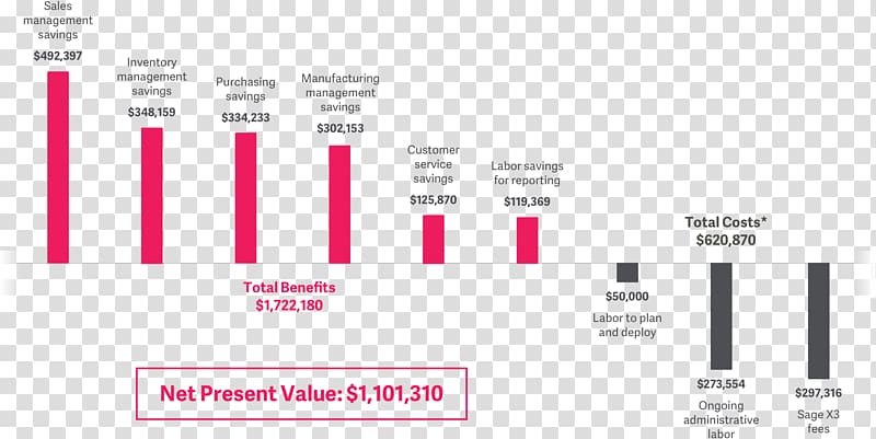 sage Text Document Cost Management, financial analysis transparent background PNG clipart