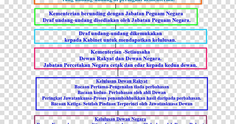 Web page Parliament of Malaysia Law Undang, Dewan Rakyat transparent background PNG clipart