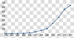 Line Point Angle, line transparent background PNG clipart thumbnail