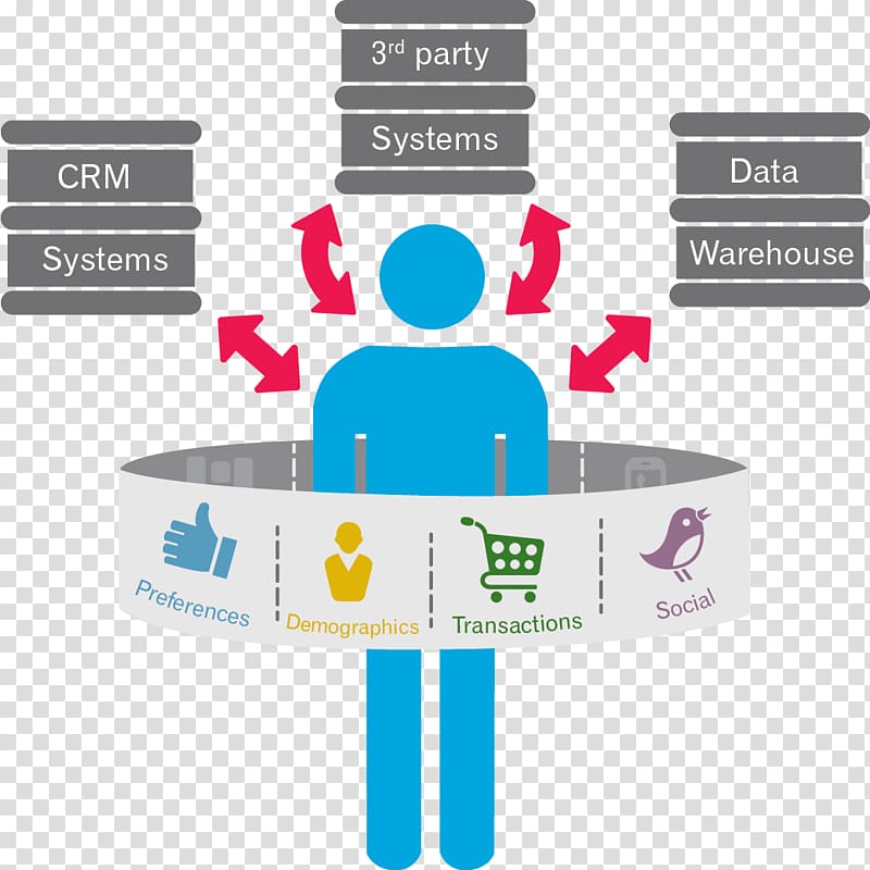 Marketing Customer data management Customer data management Customer data management, campaign transparent background PNG clipart