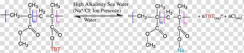 Biofouling Tributyltin Anti-fouling paint Ultra-Low Fouling Polymer, dispersion transparent background PNG clipart