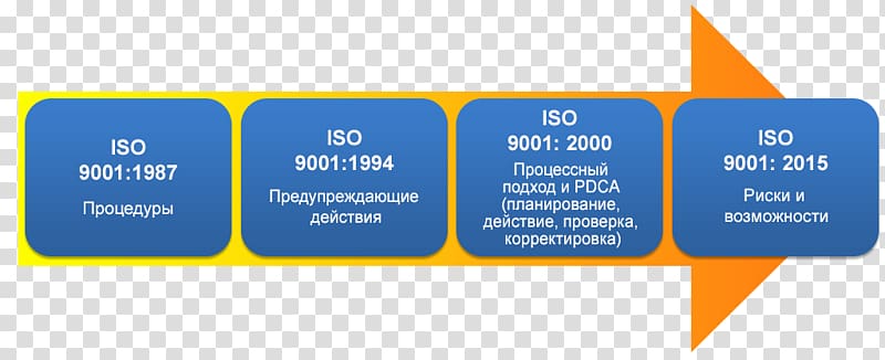 ISO 9000 Technical standard International Organization for Standardization Management system ISO 14000, ISO 45001 transparent background PNG clipart