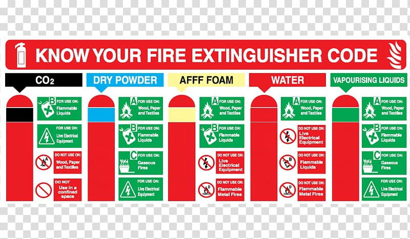 Fire Extinguishers Fire hose Fire class ABC dry chemical Classification of Fires, fire transparent background PNG clipart