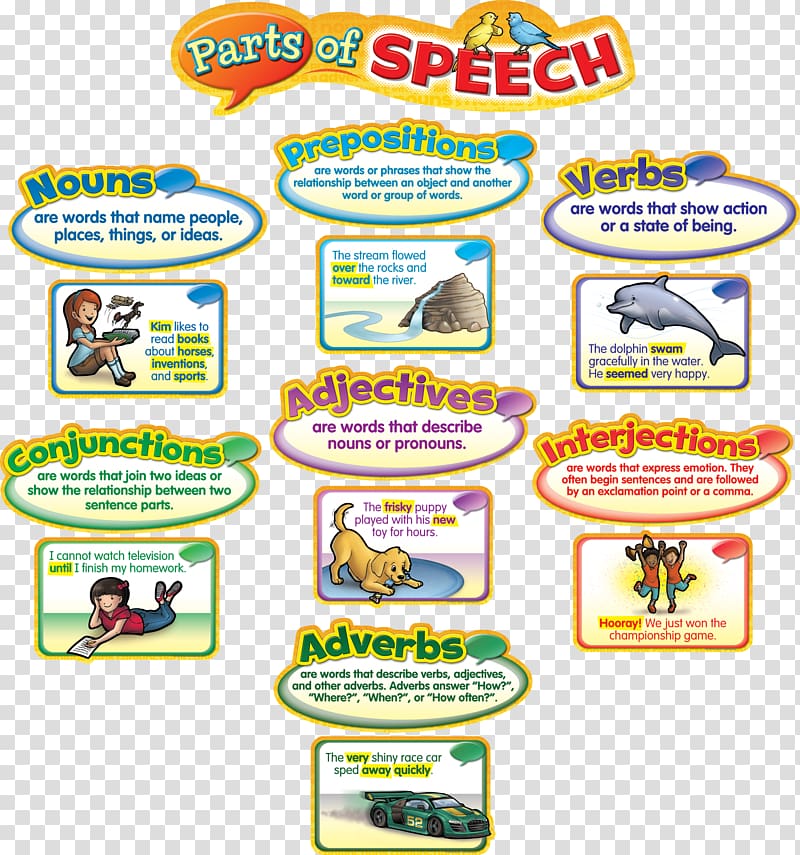 Part of speech TeachersPayTeachers Adjective Language arts, good manners at transparent background PNG clipart