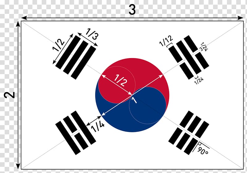 Flag of South Korea National flag Taiji Taegeuk, south korea transparent background PNG clipart