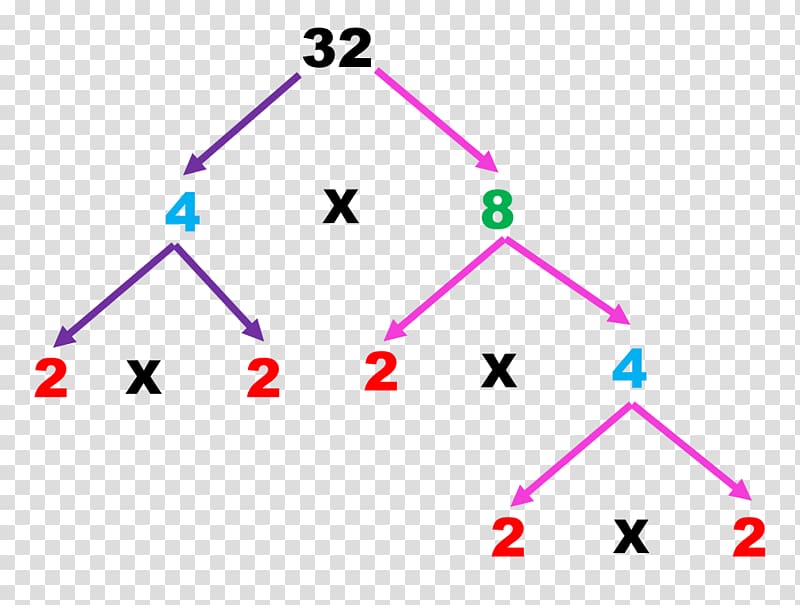 Mathematics Prime number Triangle Mathematical problem, Mathematics transparent background PNG clipart