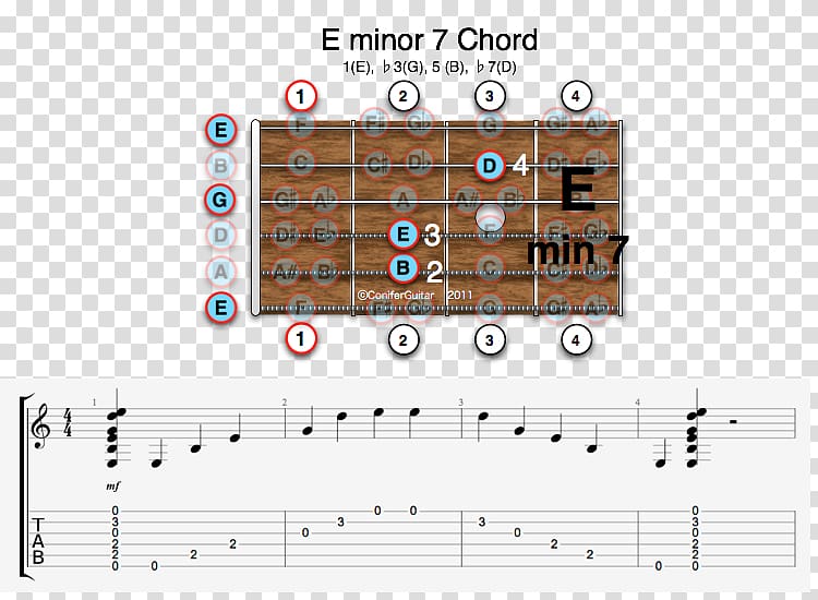 Barre chord Guitar chord Major chord Suspended chord, guitar transparent background PNG clipart