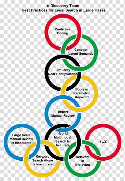 2006 Winter Olympics 2016 Summer Olympics Olympic Games 2008 Summer Olympics 2014 Winter Olympics, Olympic rings transparent background PNG clipart