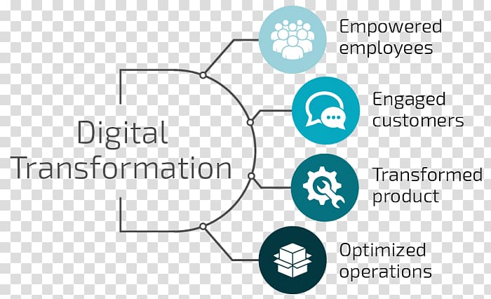 Digital transformation Information Age Company Management Business, business elements transparent background PNG clipart