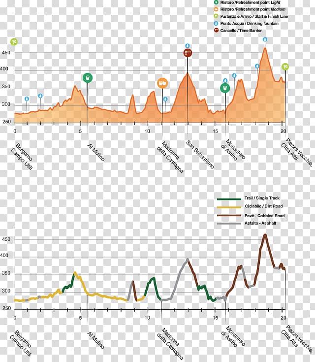 Trail running Bergamo Urban Center Dislivello Montagne TV Court of Bergamo, rock pile transparent background PNG clipart