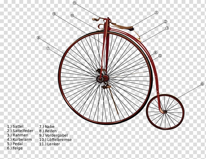 Penny-farthing Bicycle Wheels Cycling Bicycle Wheels, vektor transparent background PNG clipart