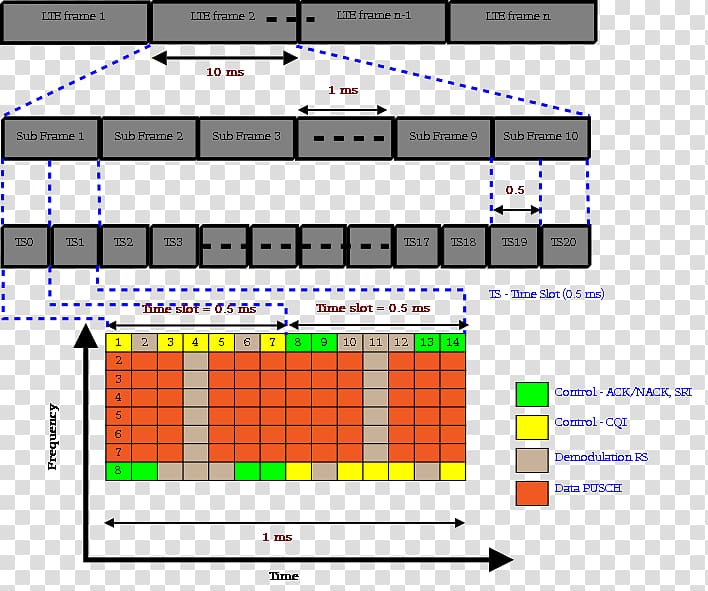 Signals and slots FDD Telecommunications link LTE Time division duplex, others transparent background PNG clipart