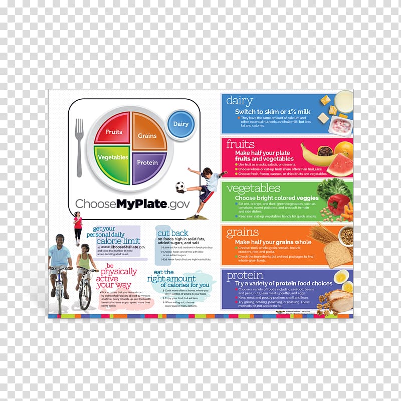 MyPlate Nutrition Poster Food group, posters of taobao transparent background PNG clipart