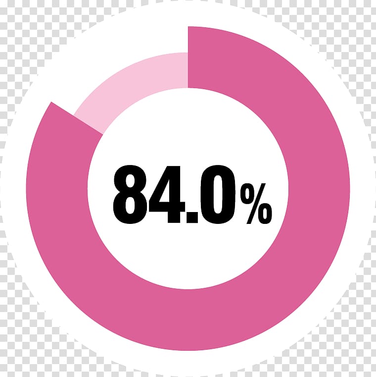 Brand Product design, slope percentage scale transparent background PNG clipart