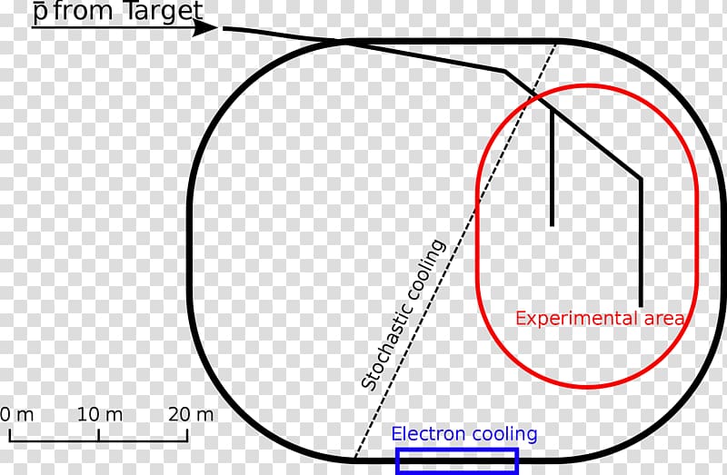 Antiproton Decelerator CERN Antiproton Accumulator Physics, energy transparent background PNG clipart