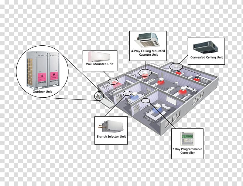 Variable refrigerant flow Air conditioning HVAC control system Daikin, others transparent background PNG clipart