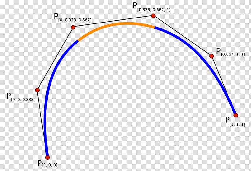 Spline interpolation B-spline Function, line transparent background PNG clipart