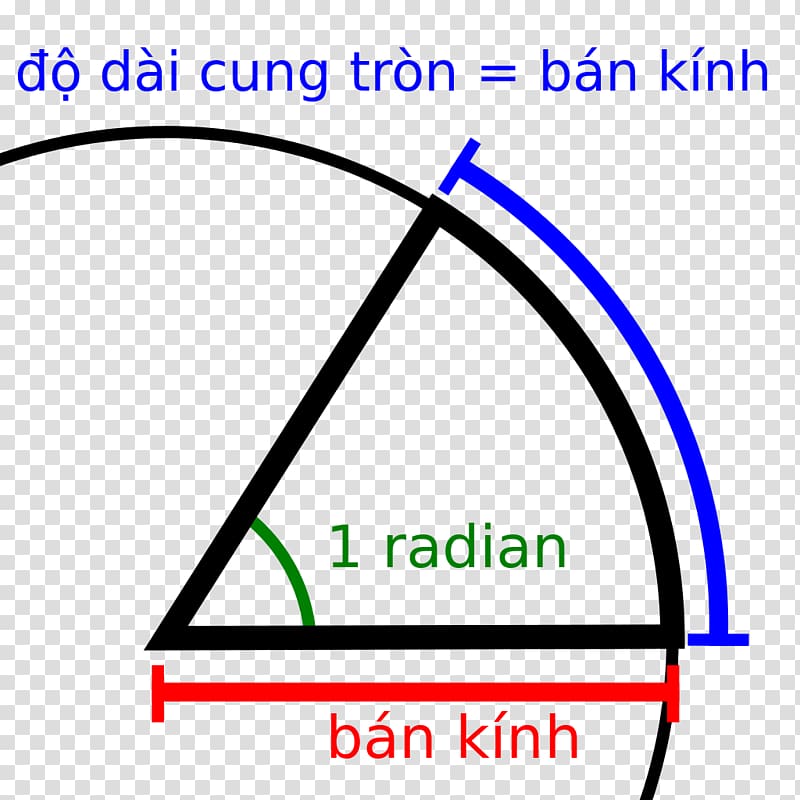 Milliradian Angle Measurement Degree, Angle transparent background PNG clipart