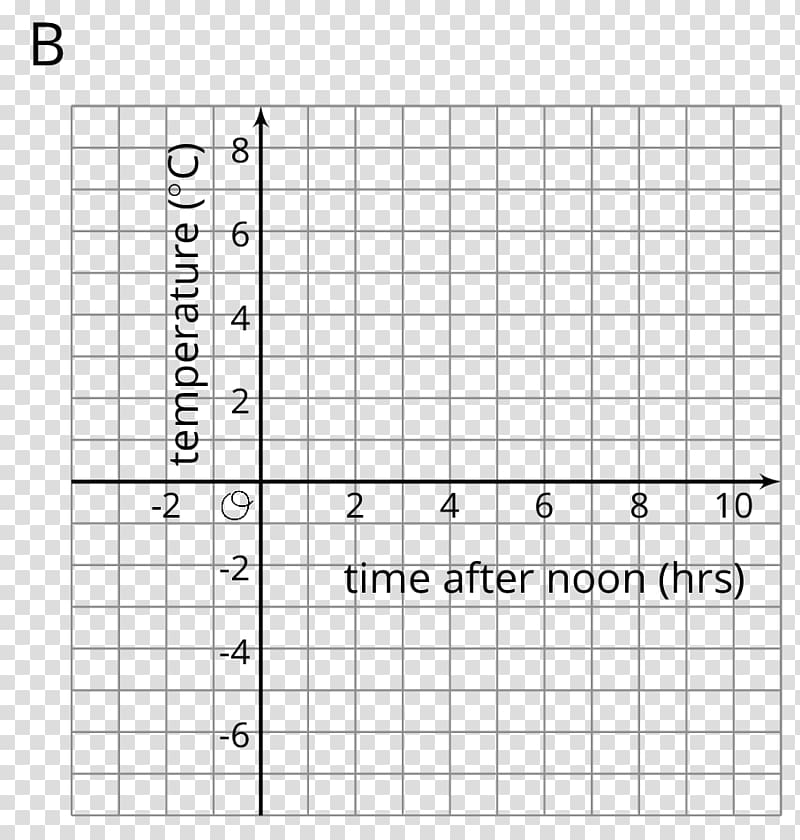 Point Origin Cartesian coordinate system Mathematics Angle, vertical time axis transparent background PNG clipart