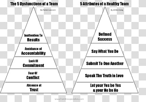 Triangle Document Pyramid White, triangle transparent background PNG clipart thumbnail