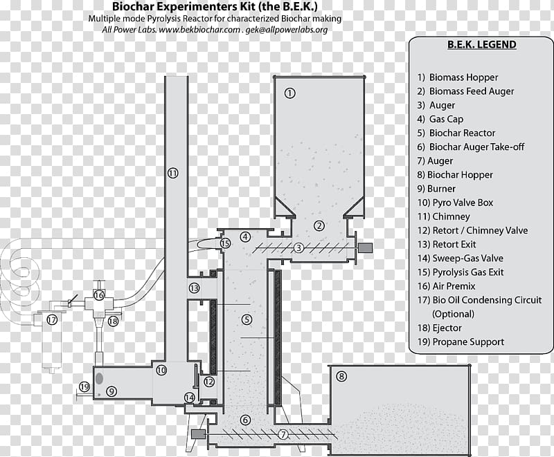 Biochar Gasification Pyrolysis oil Charcoal All Power Labs, coal transparent background PNG clipart