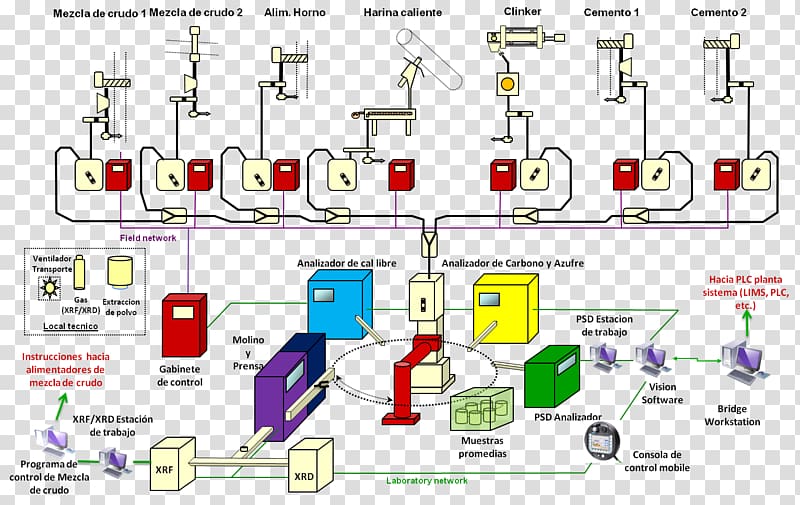 Laboratory System Long Tail Keyword Engineering Technology, cosmetics transparent background PNG clipart