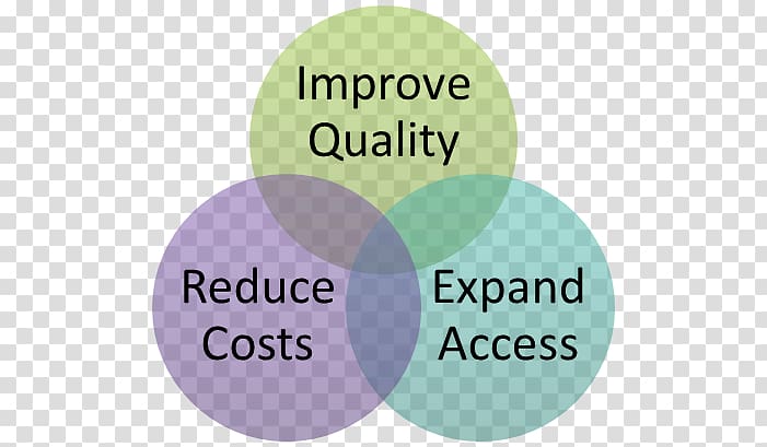 Assuring the Quality of Health Care in the European Union: A Case for Action Health policy Health care quality, health care quality transparent background PNG clipart